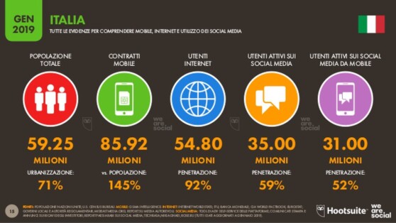 Statistica accesso ad internet e social 2018