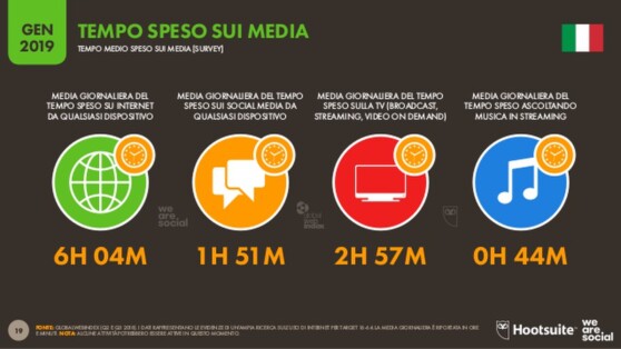 Tempo speso sui media 2018 Tempo speso sui media 2018