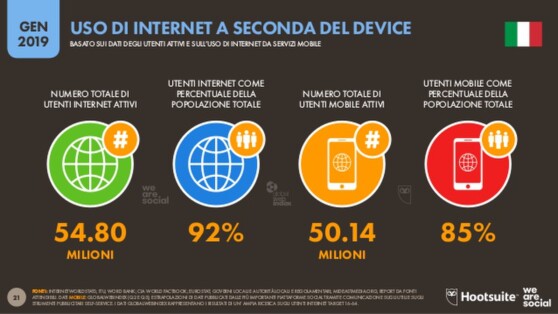 Uso di internet 2018