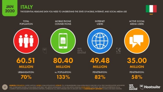 Statistica accesso ad internet e social 2019