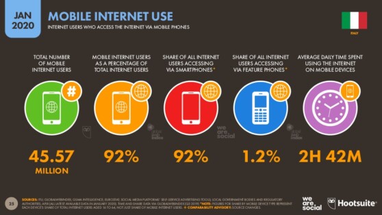 Uso di internet per device 2019