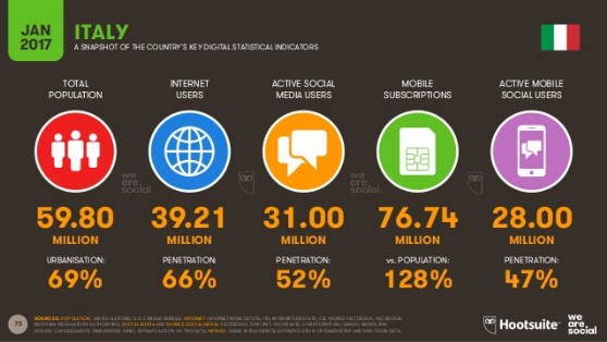 Statistica accesso ad internet e social 2016