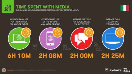 Tempo speso sui media 2016 Tempo speso sui media 2016