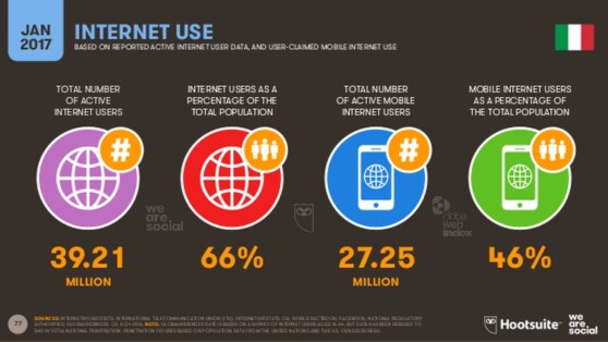 Uso di internet 2016