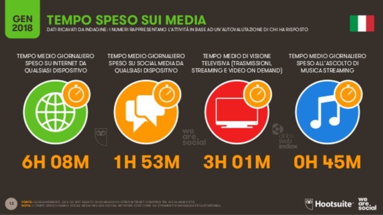 Tempo speso sui media 2017 Tempo speso sui media 2017
