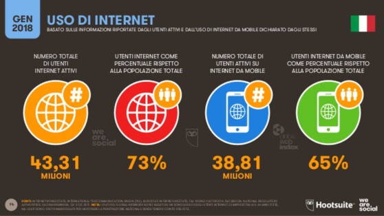 Uso di internet 2017