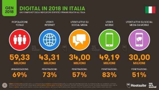 Statistica accesso ad internet e social 2017